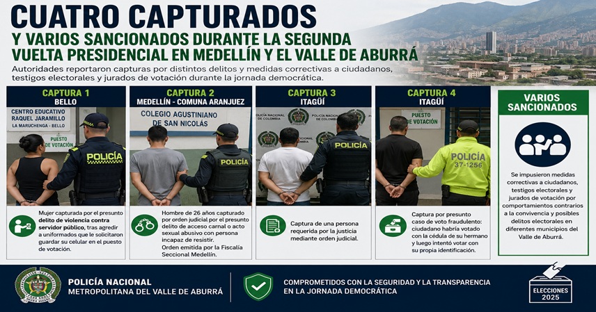 Cuatro capturados y varios sancionados durante la segunda vuelta presidencial en Medellín y el Valle de Aburrá